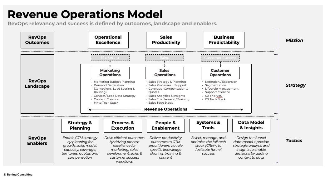 (C) Bening Consulting